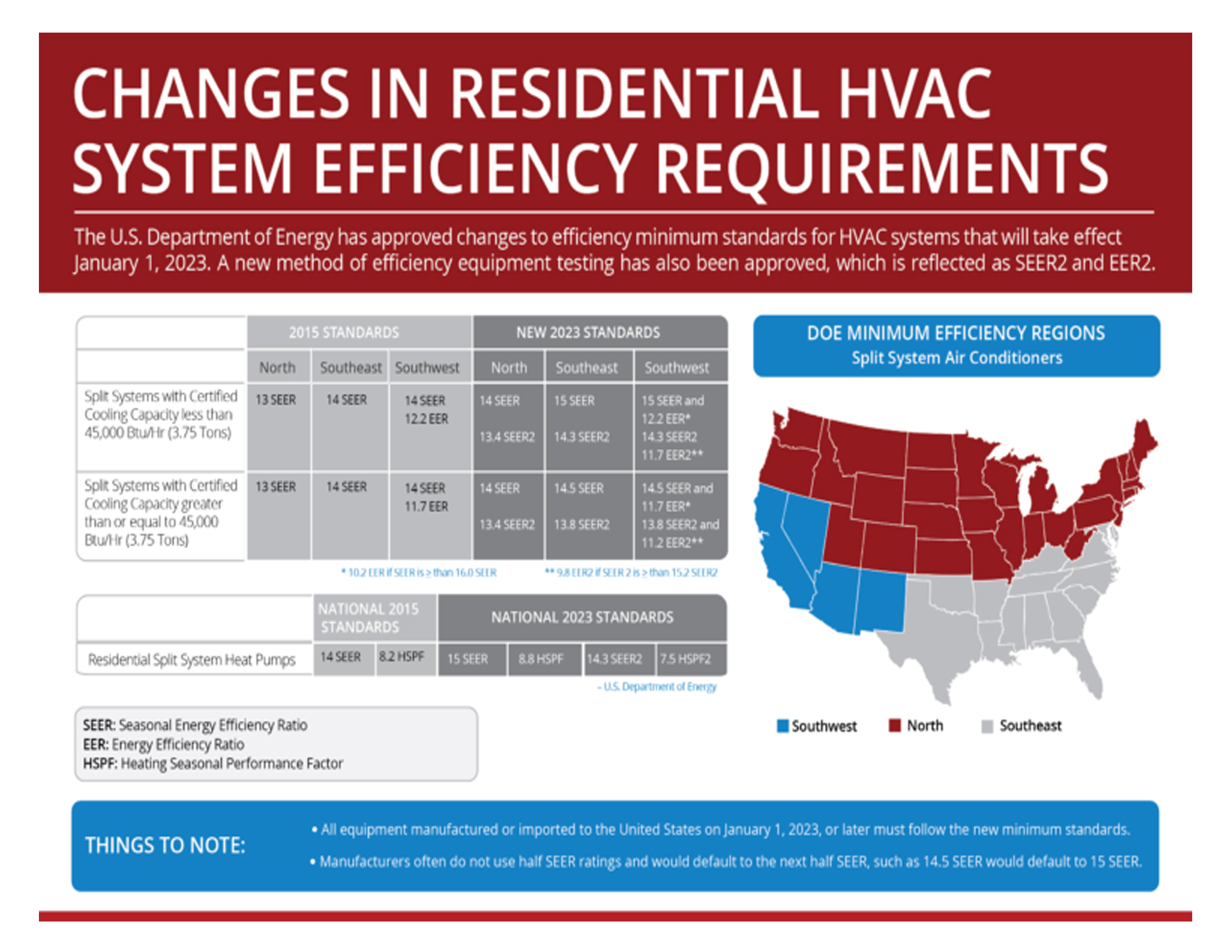 3 Ton Goodman 14.3 SEER2 R32 A/C Condenser GLXS4BA3610